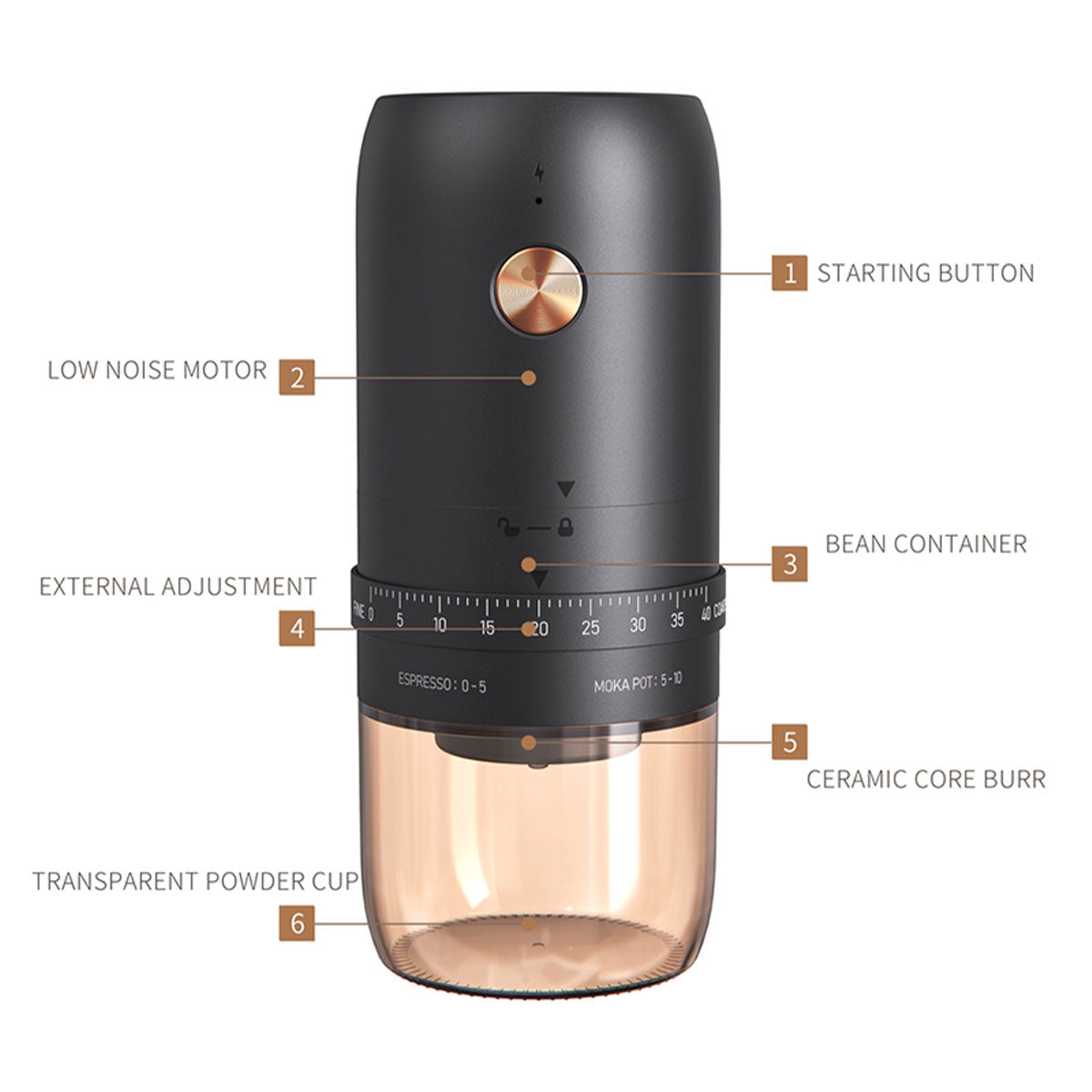 Electric Blade Grinder KMDJ-2CW